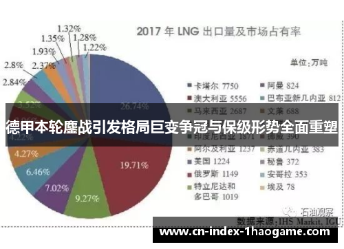 德甲本轮鏖战引发格局巨变争冠与保级形势全面重塑 德甲本轮鏖战引发格局巨变争冠与保级形势全面重塑