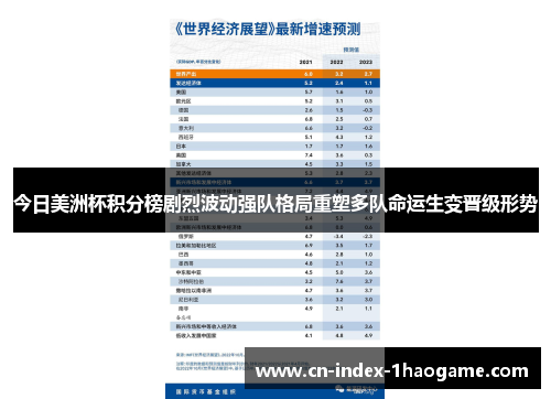 今日美洲杯积分榜剧烈波动强队格局重塑多队命运生变晋级形势 今日美洲杯积分榜剧烈波动强队格局重塑多队命运生变晋级形势