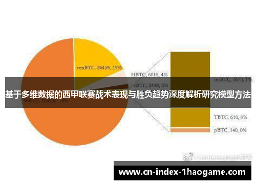 基于多维数据的西甲联赛战术表现与胜负趋势深度解析研究模型方法 基于多维数据的西甲联赛战术表现与胜负趋势深度解析研究模型方法