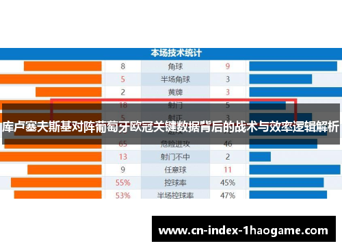 库卢塞夫斯基对阵葡萄牙欧冠关键数据背后的战术与效率逻辑解析 库卢塞夫斯基对阵葡萄牙欧冠关键数据背后的战术与效率逻辑解析