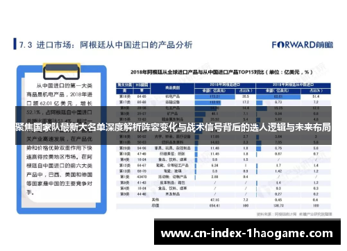 聚焦国家队最新大名单深度解析阵容变化与战术信号背后的选人逻辑与未来布局 聚焦国家队最新大名单深度解析阵容变化与战术信号背后的选人逻辑与未来布局
