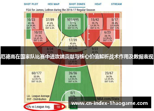 厄德高在国家队比赛中进攻端贡献与核心价值解析战术作用及数据表现